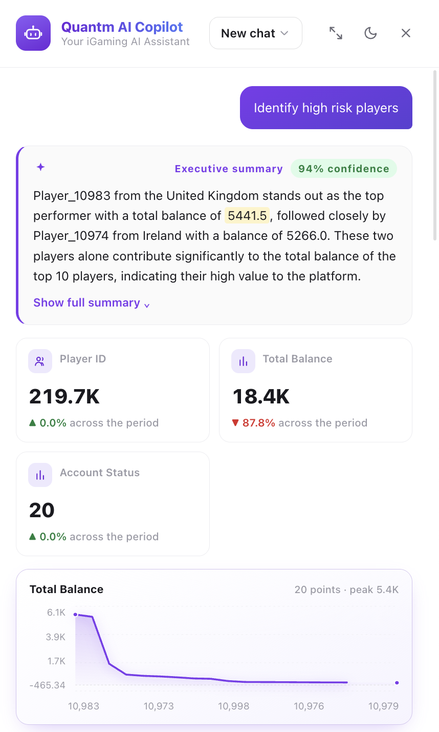 Quantm AI Copilot summary and KPI cards for a player analysis